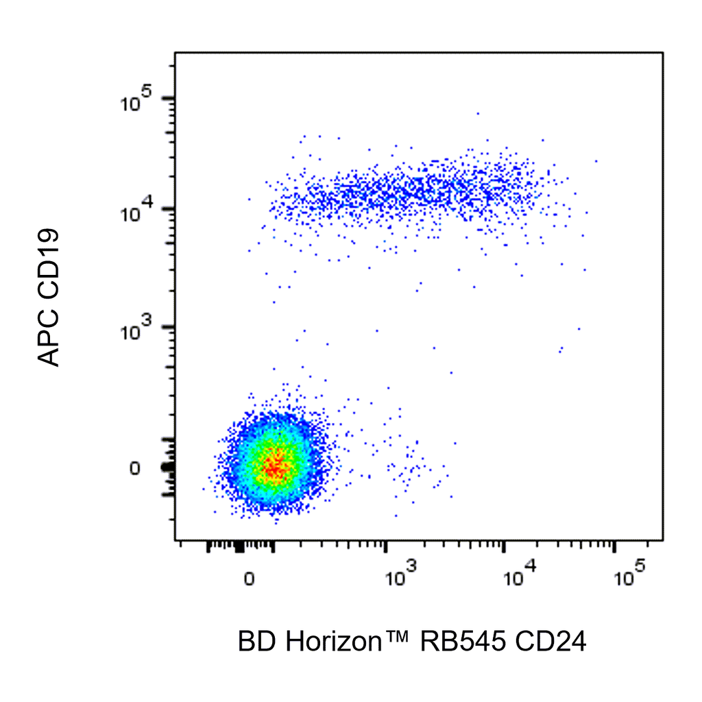 BD RB545 Mouse Anti-Human CD24