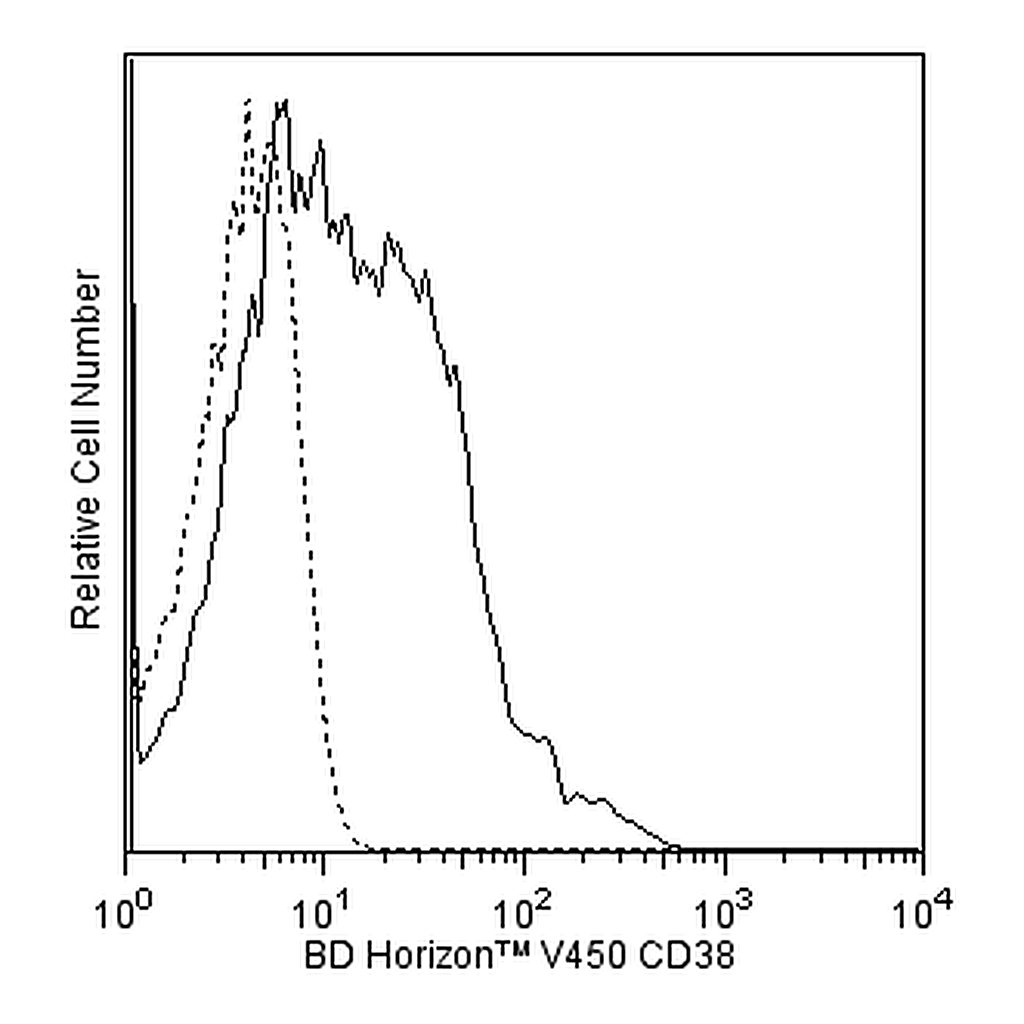 BD V450 Mouse Anti-Human CD38