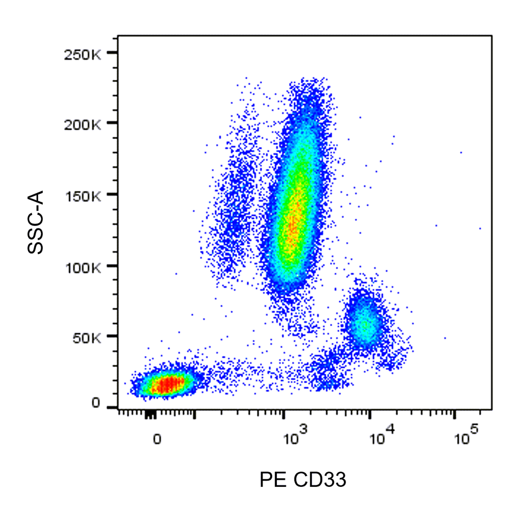 BD PE Mouse Anti-Human CD33