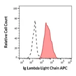 Thermo Fisher Scientific Mouse anti-Human Lambda Light Chain Secondary Antibody, APC