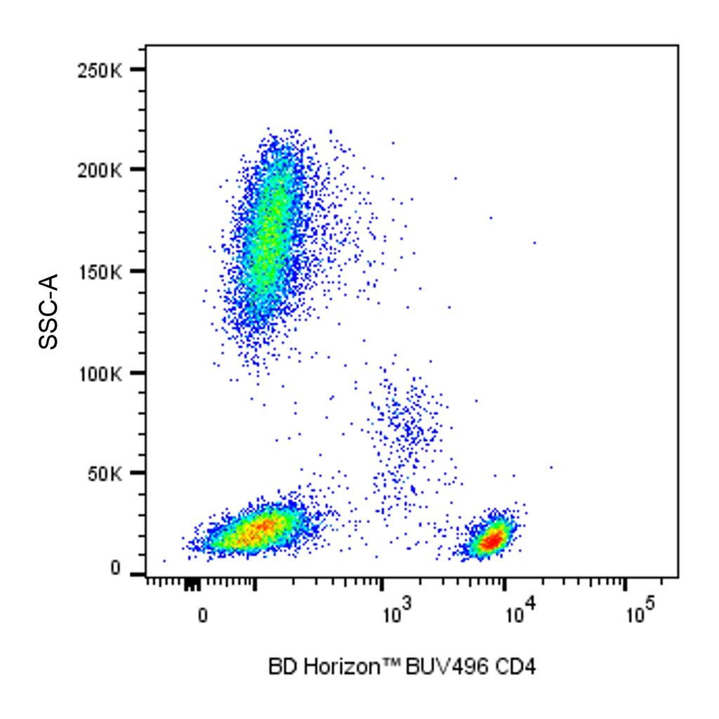 BD BUV496 Mouse Anti-Human CD4