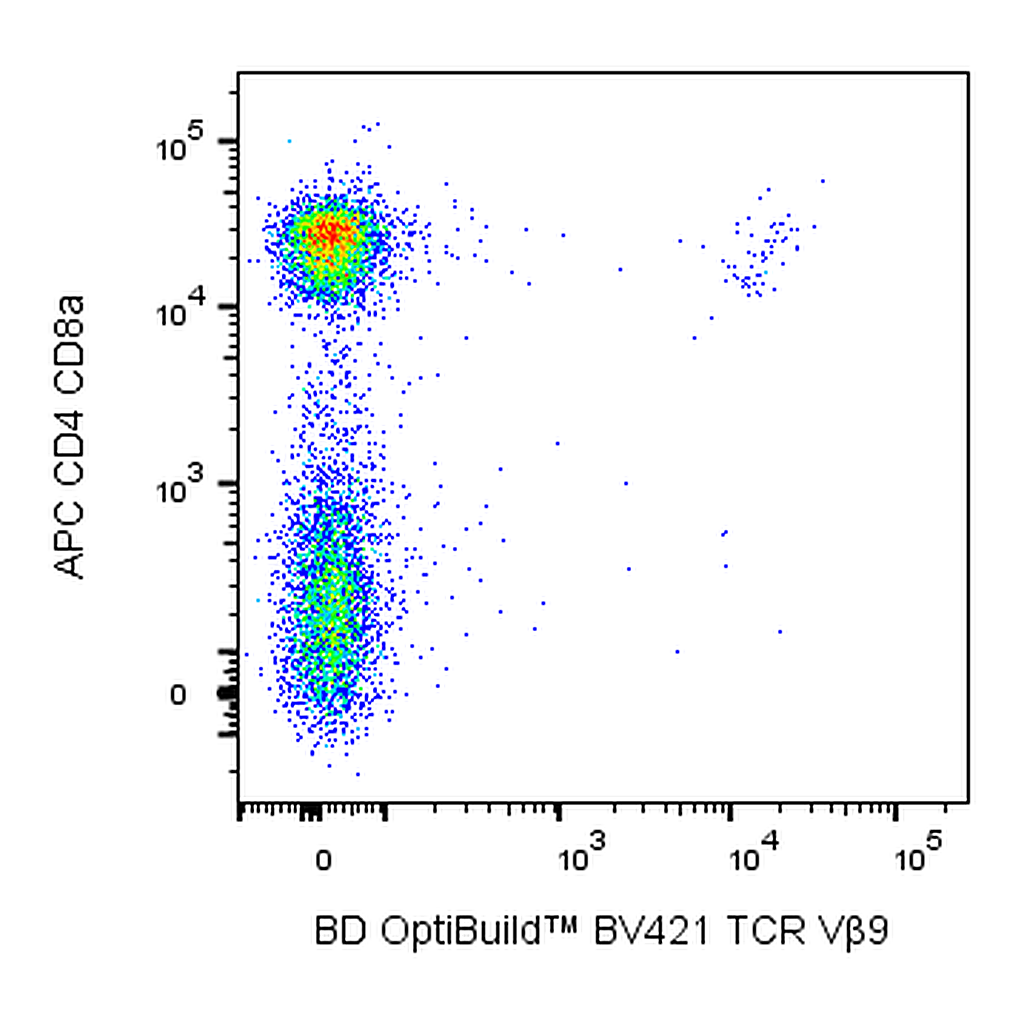 BD BV421 Mouse Anti-Mouse Vβ9 TCR