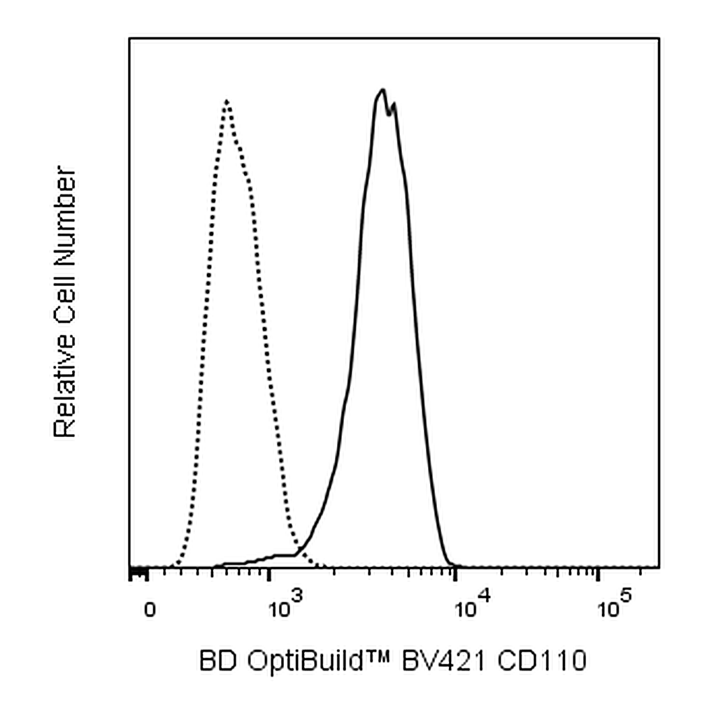 BD BV421 Mouse Anti-Human CD110