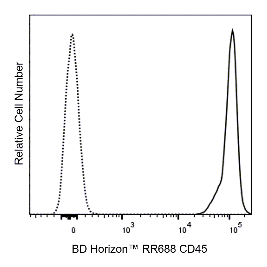 BD RR688 Rat Anti-Mouse CD45
