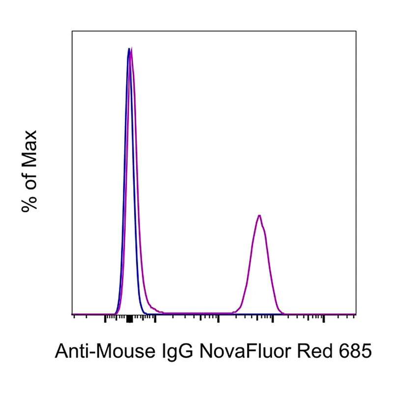 Thermo Fisher Scientific F(ab`)2-Goat anti-Mouse IgG (H+L) Secondary Antibody, NovaFluor Red 685, eBioscience
