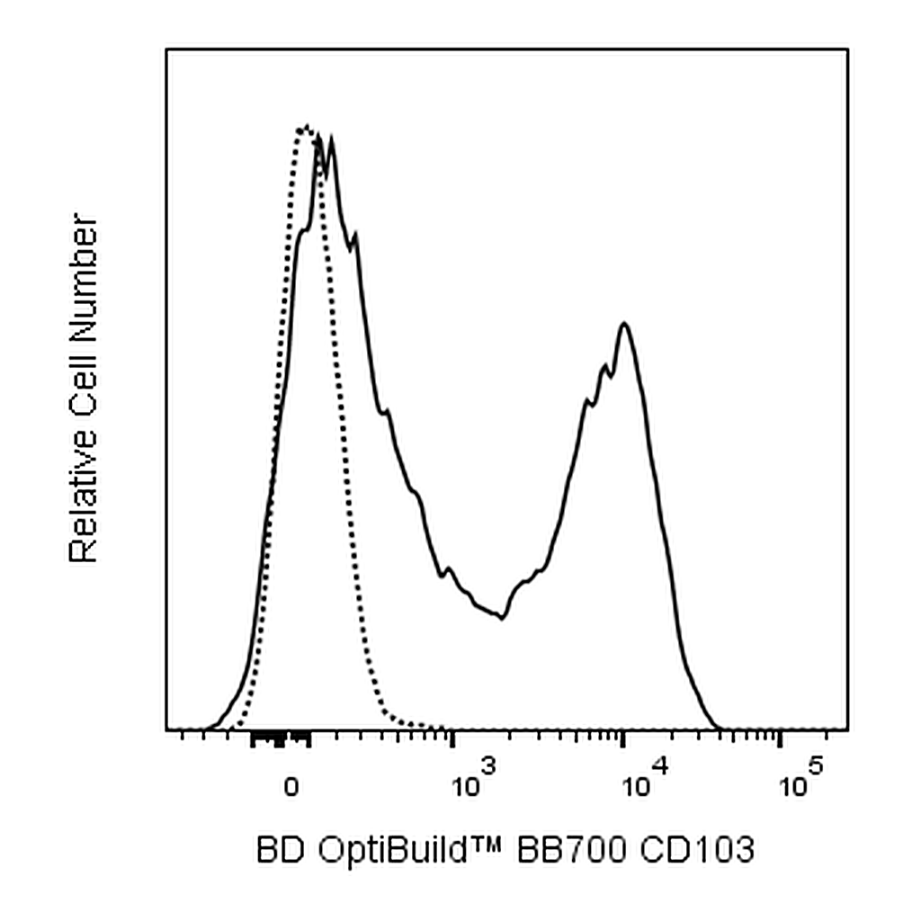 BD BB700 Mouse Anti-Human CD103