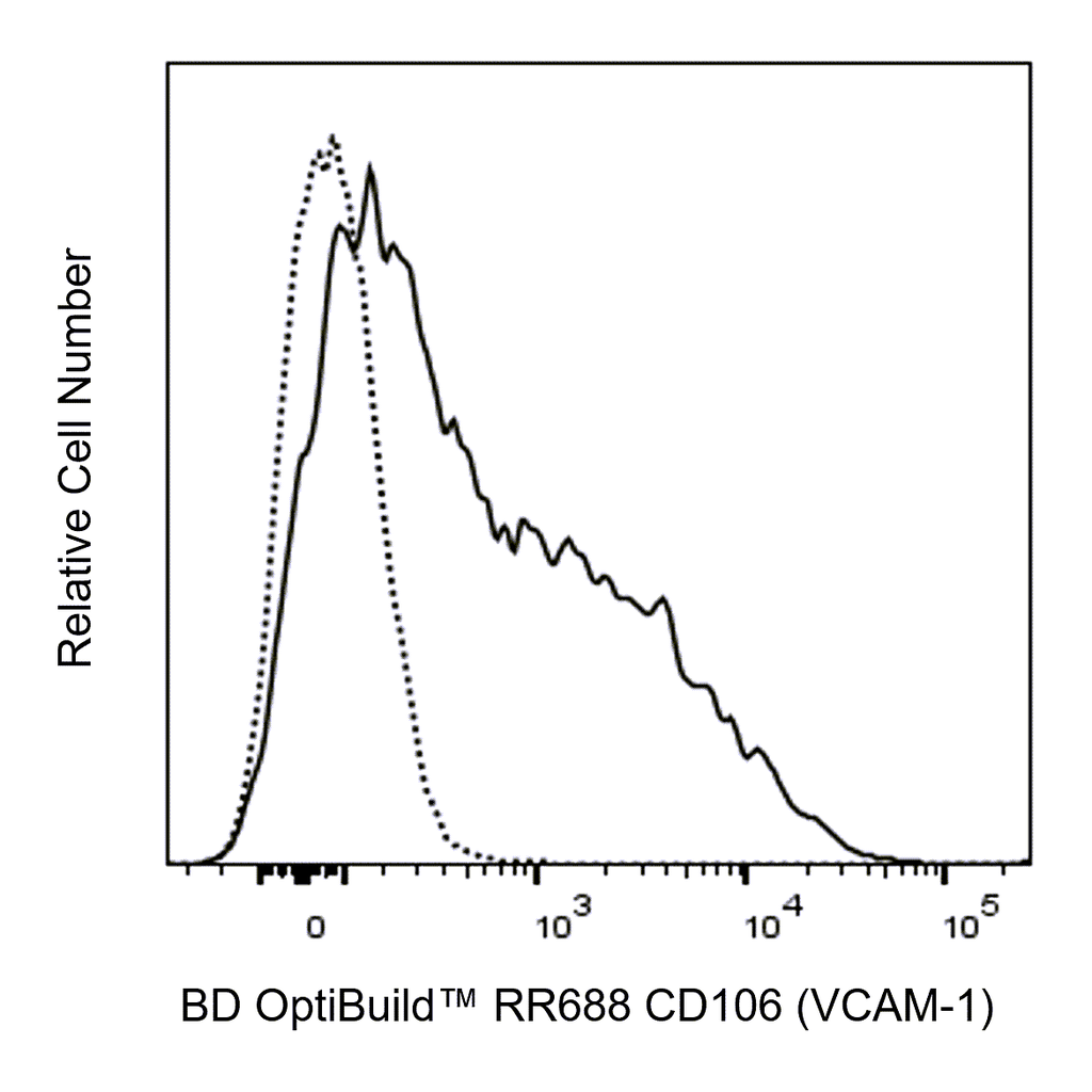 BD RR688 Rat Anti-Mouse CD106 (VCAM-1)