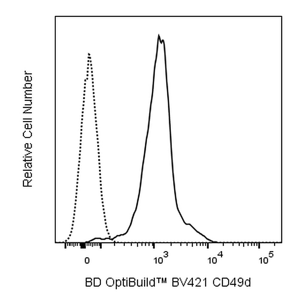 BD BV421 Rat Anti-Mouse CD49d