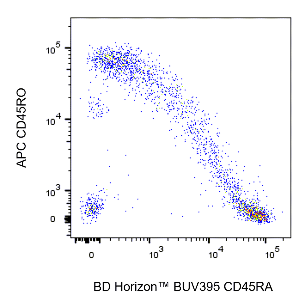 BD BUV395 Mouse Anti-Human CD45RA