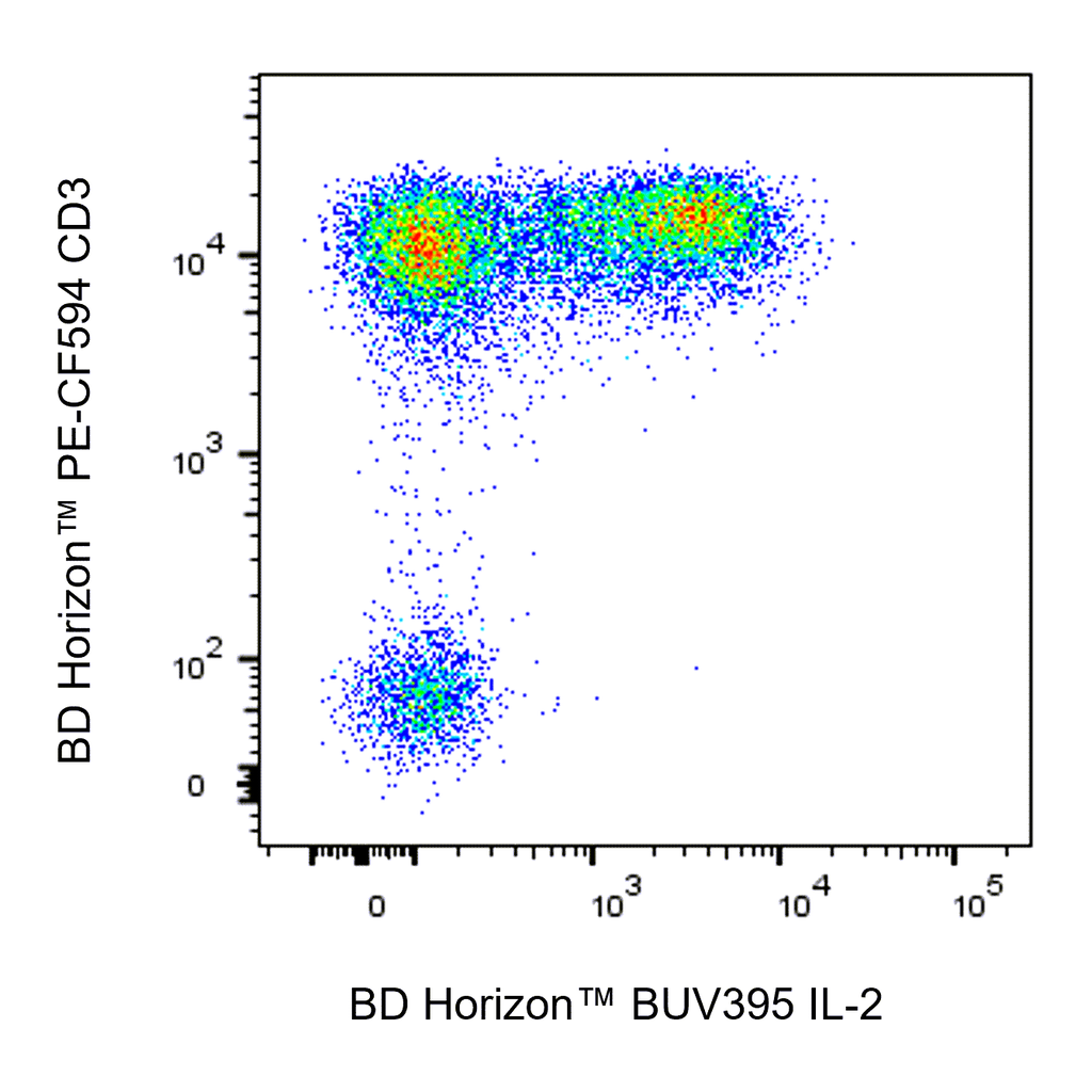 BD BUV395 Mouse Anti-Human IL-2