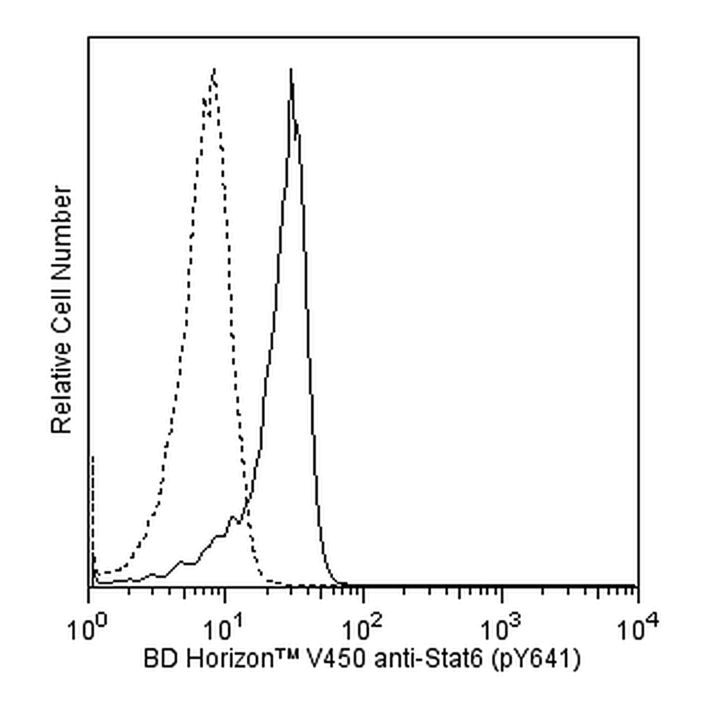 BD V450 Mouse Anti-Stat6 (pY641)