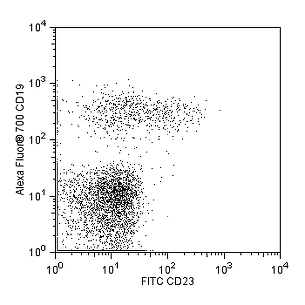 BD FITC Mouse Anti-Human CD23