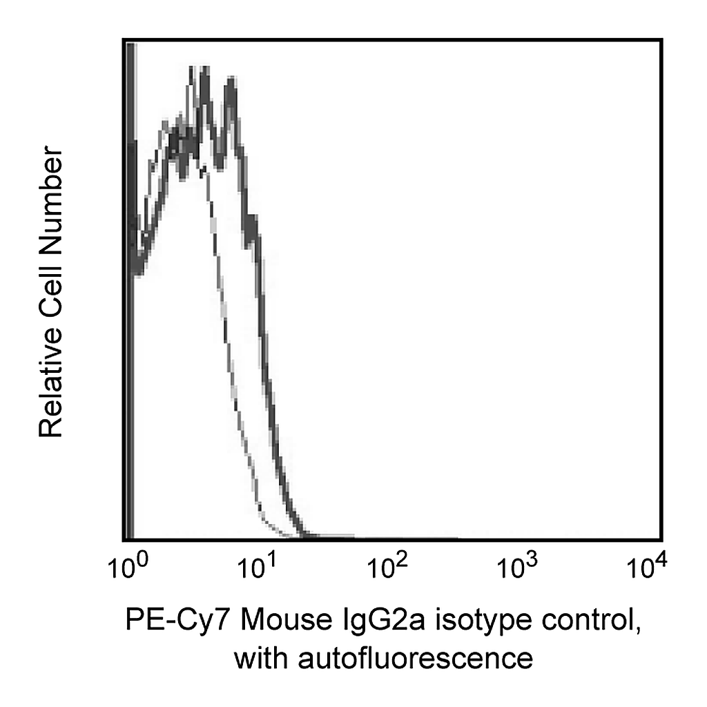 BD PE-Cy7 Mouse IgG2a, κ Isotype Control