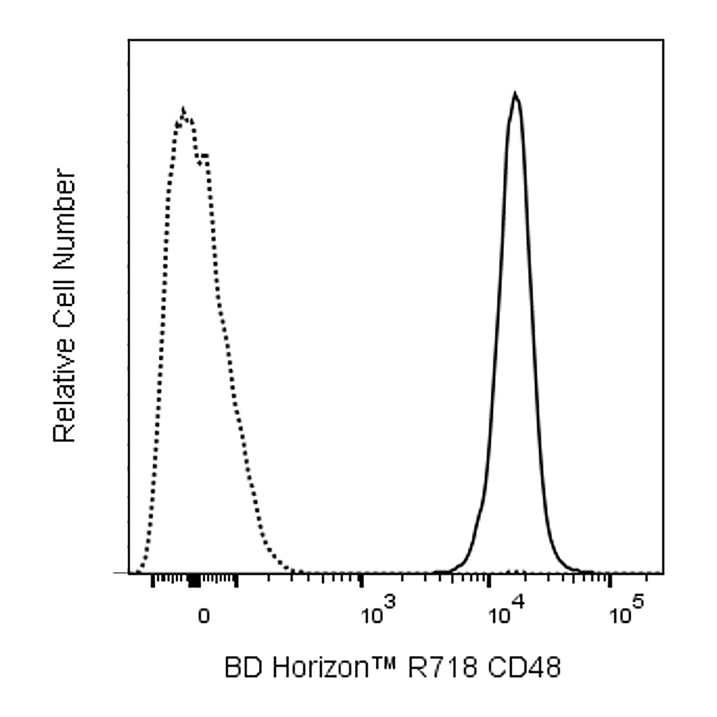 BD R718 Hamster Anti-Mouse CD48