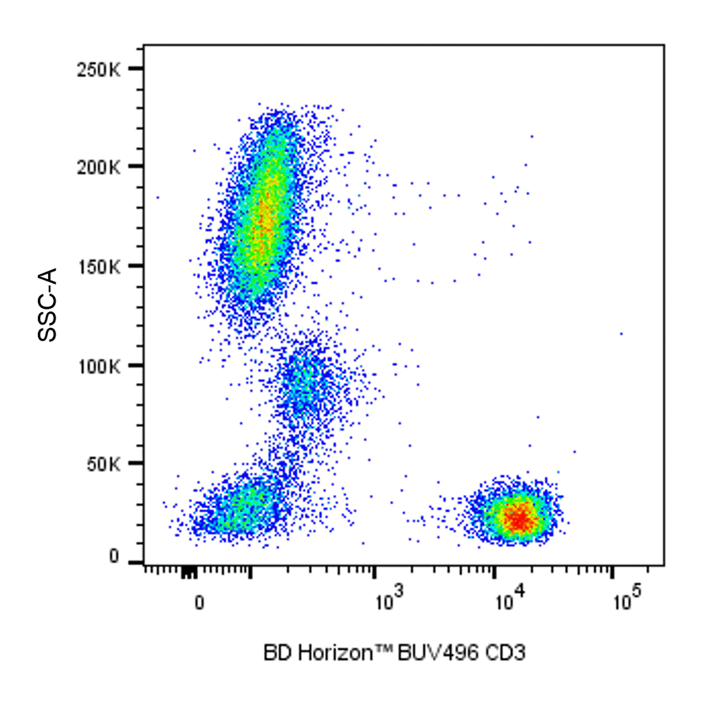 BD BUV496 Mouse Anti-Human CD3