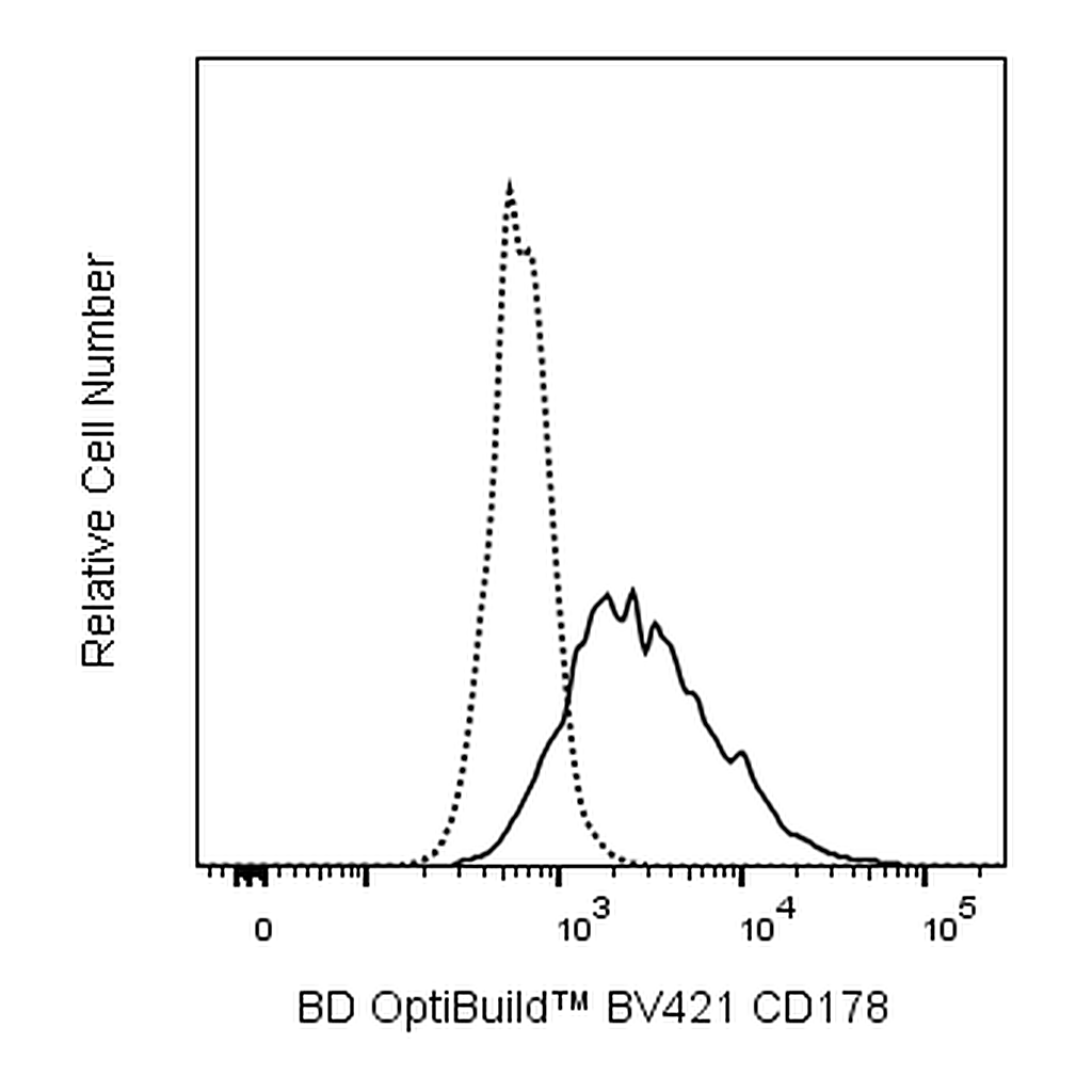 BD BV421 Mouse Anti-Human CD178