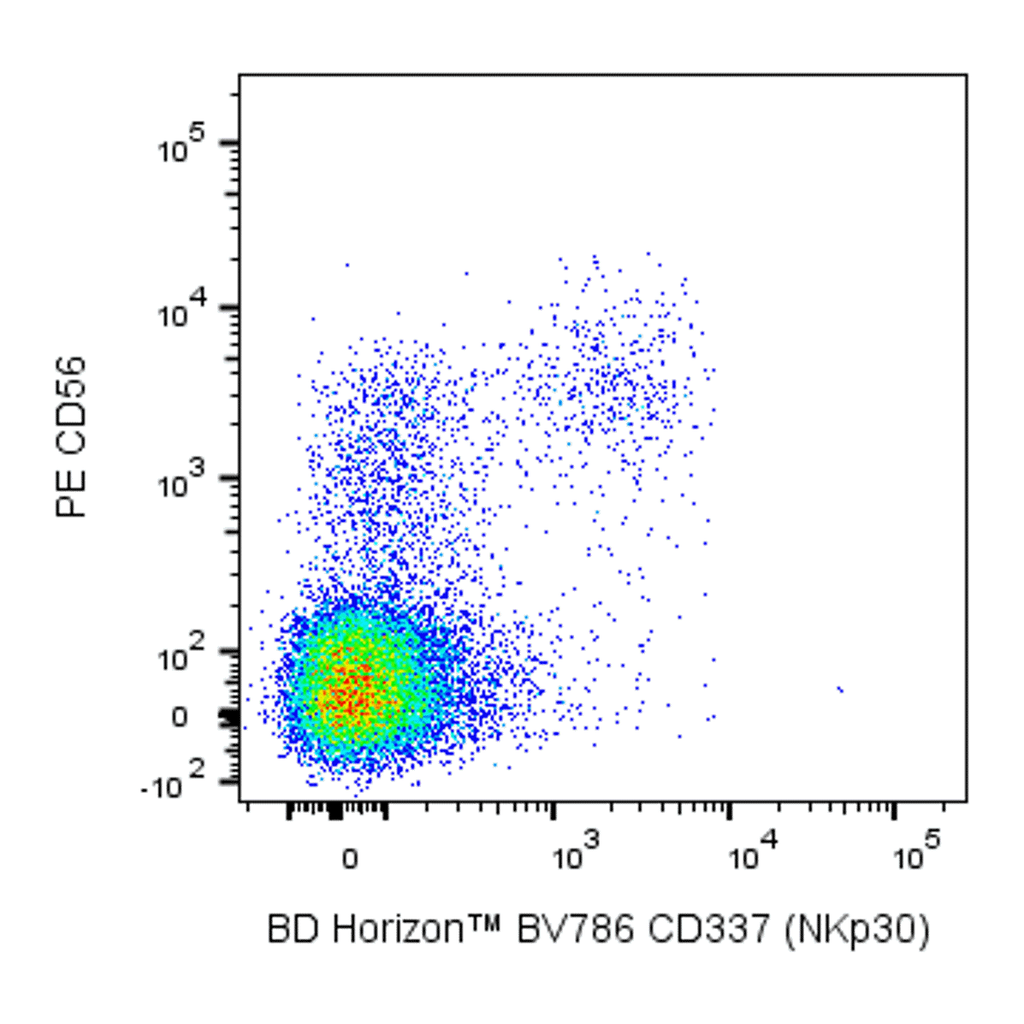 BD BV786 Mouse Anti-Human CD337 (NKp30)