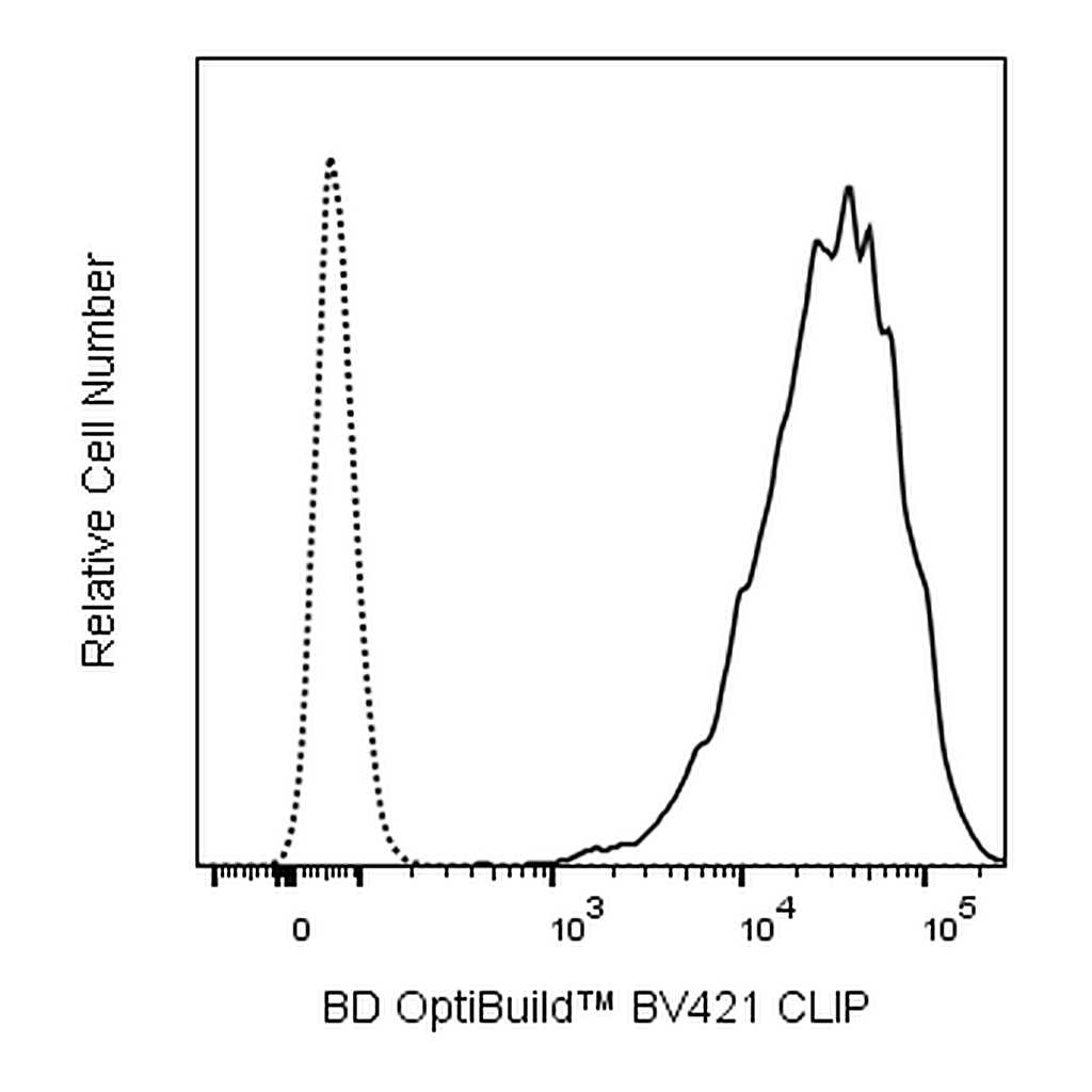 BD BV421 Mouse Anti-Human CLIP