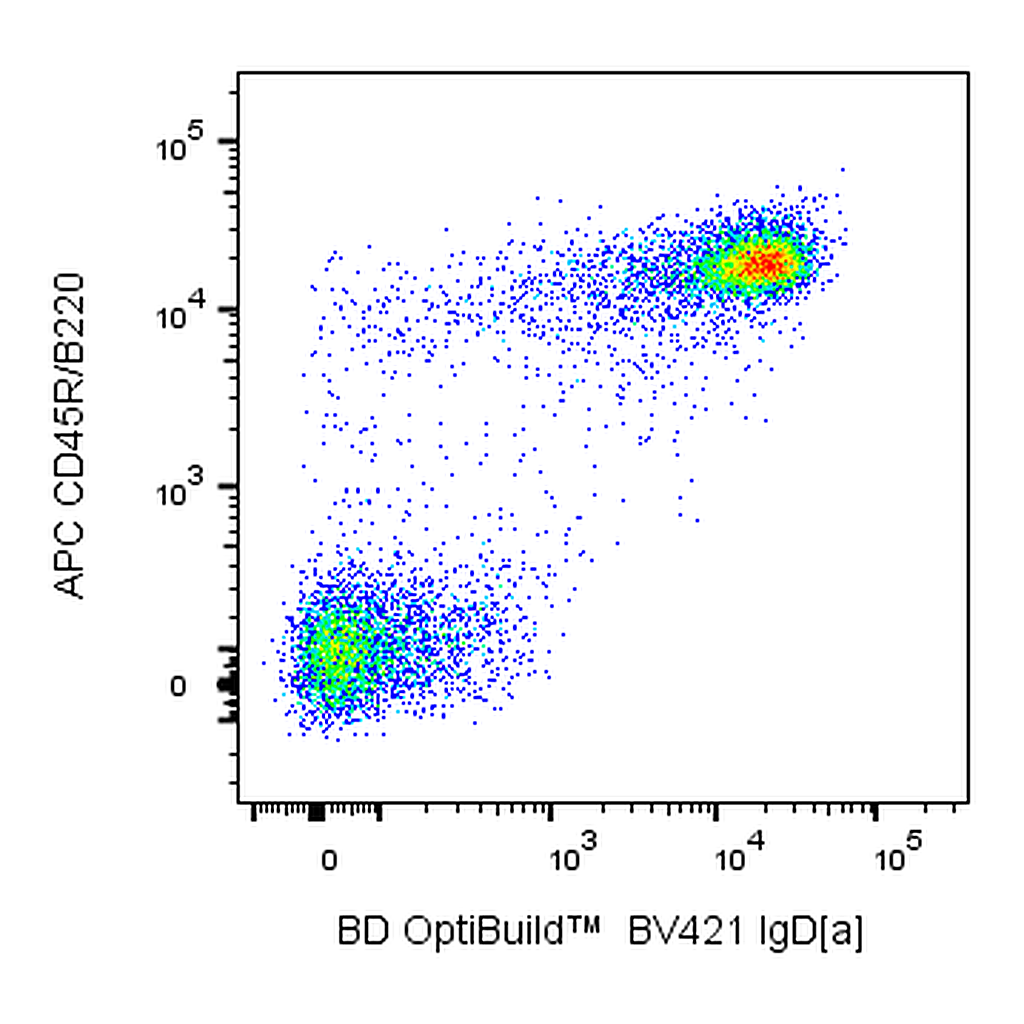 BD BV421 Mouse Anti-Mouse IgD[a]