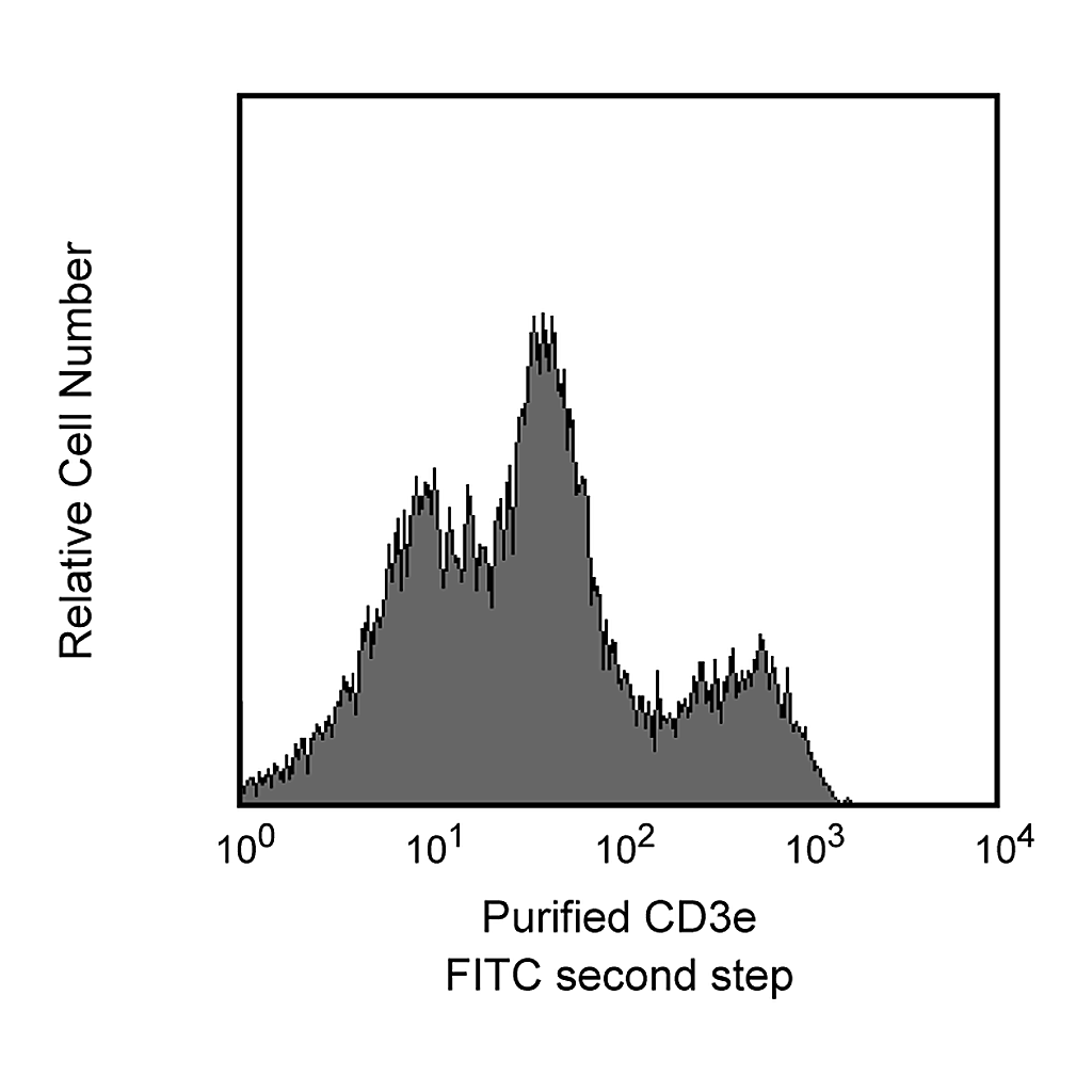 BD Purified Hamster Anti-Mouse CD3e