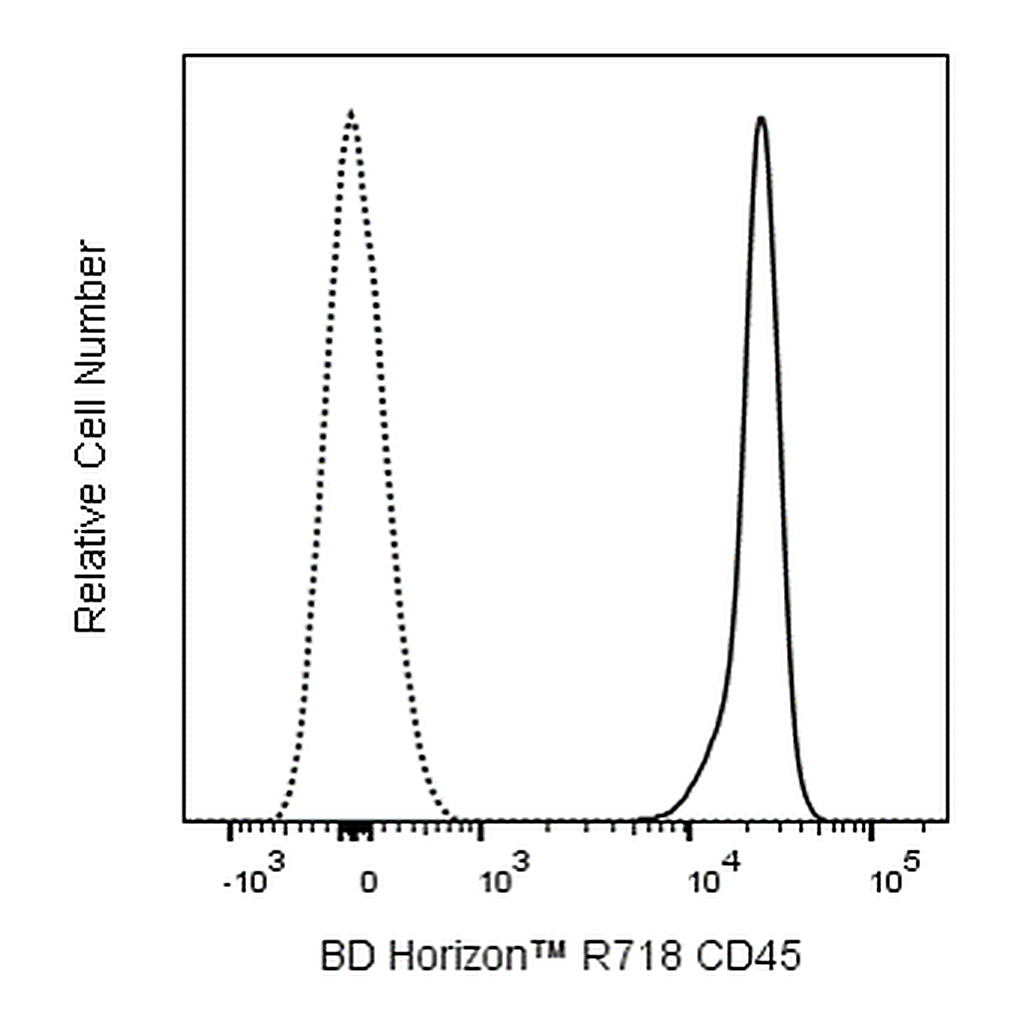 BD R718 Rat Anti-Mouse CD45