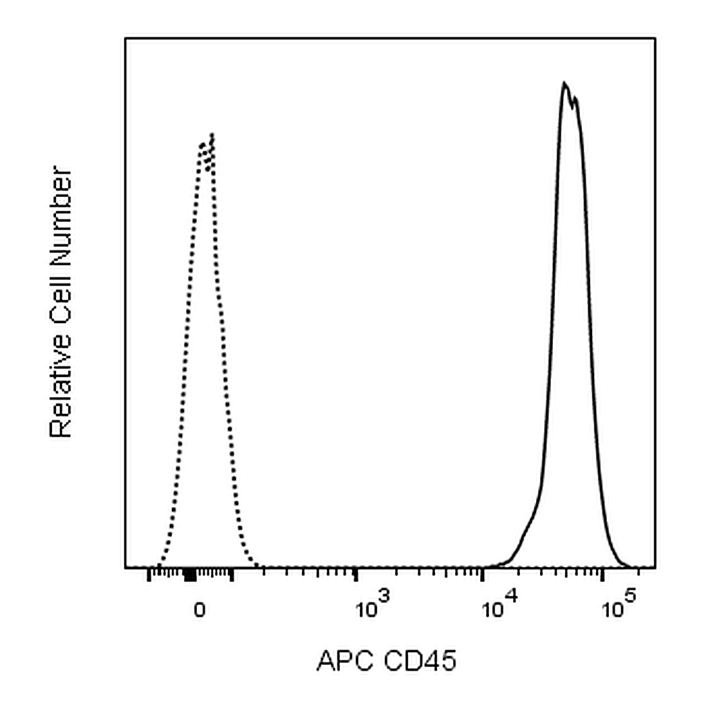 BD APC Rat Anti-Mouse CD45