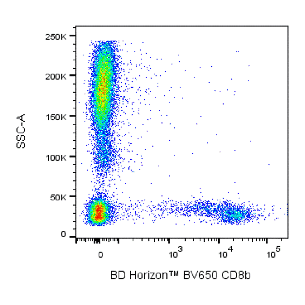 BD BV650 Mouse Anti-Human CD8b