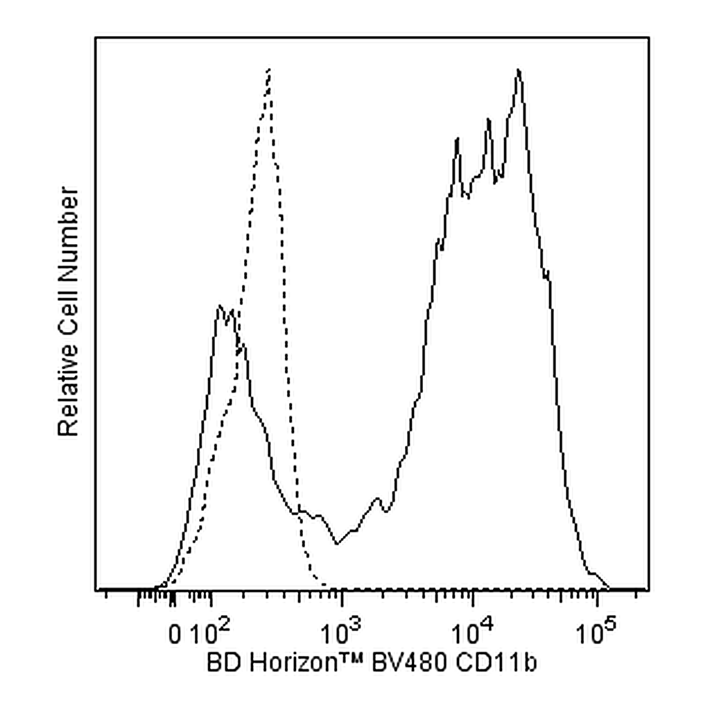 BD BV480 Rat Anti-CD11b