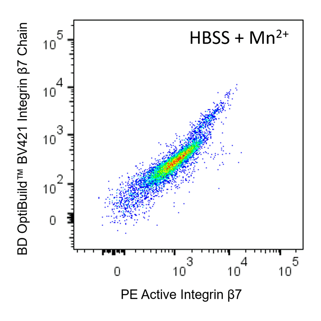BD PE Rat Anti-Mouse Active Integrin β7
