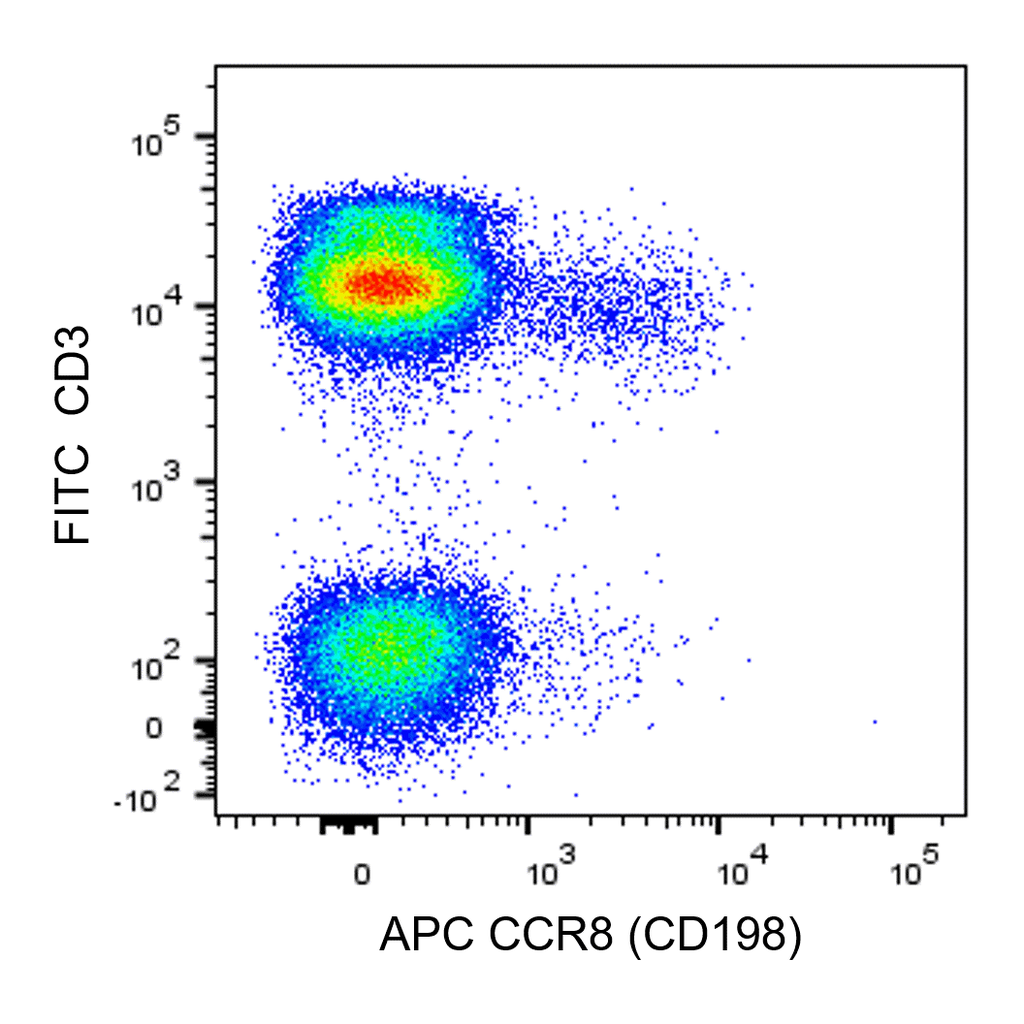 BD APC Mouse Anti-Human CCR8 (CD198)