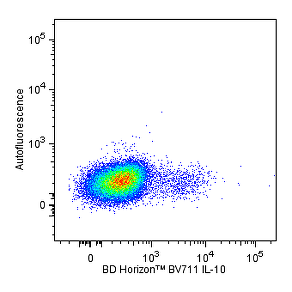 BD BV711 Rat Anti-Human and Viral IL-10