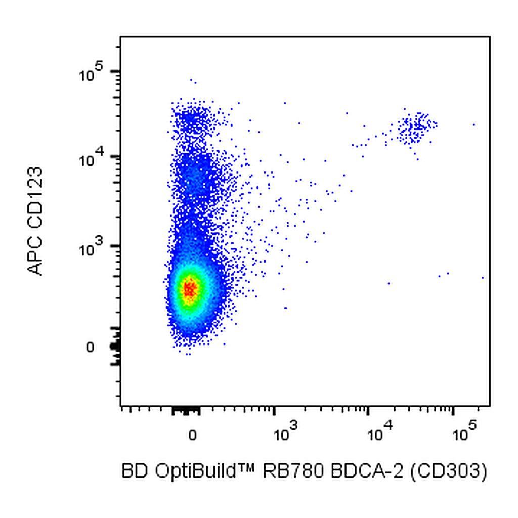 BD RB780 Mouse Anti-Human CD303 (BDCA-2)