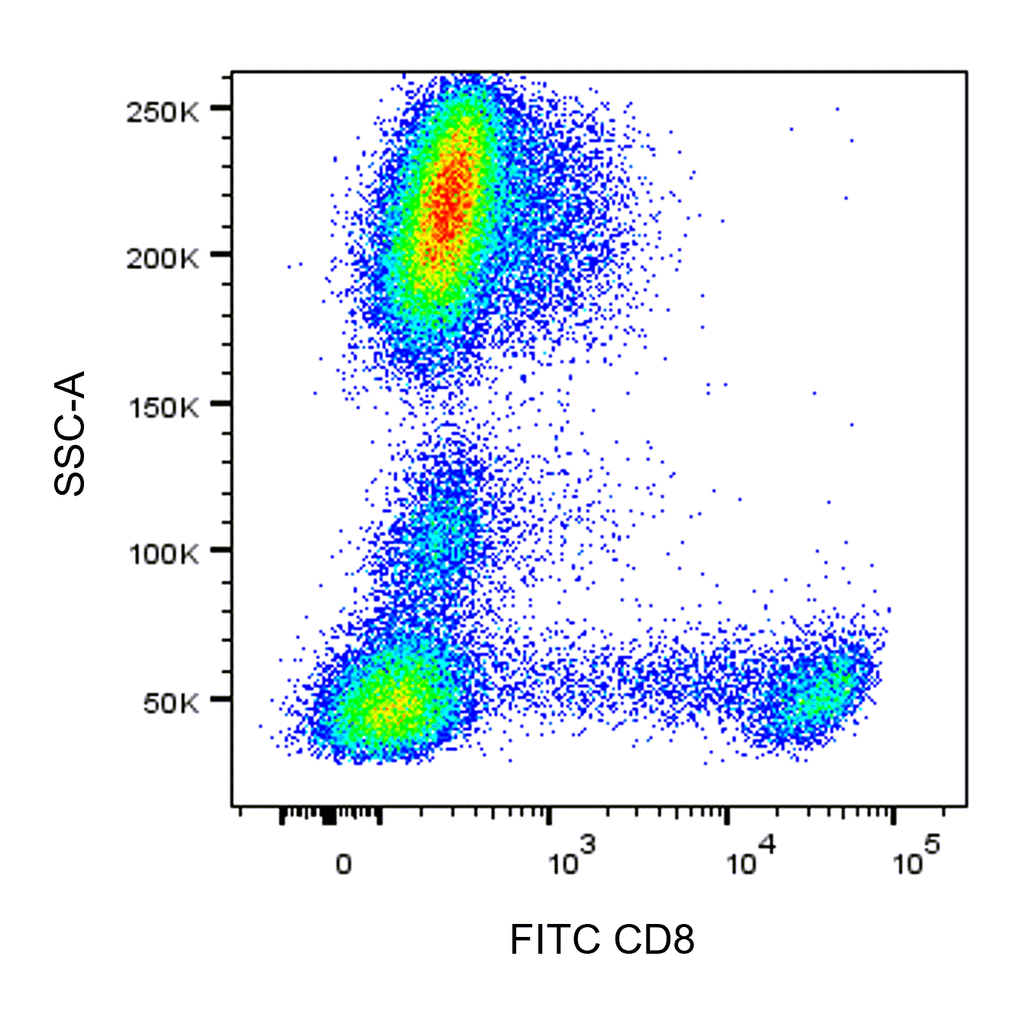 BD FITC Mouse Anti-Human CD8