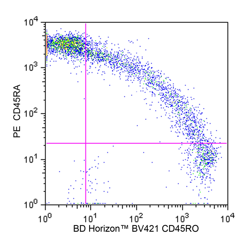 BD BV421 Mouse Anti-Human CD45RO