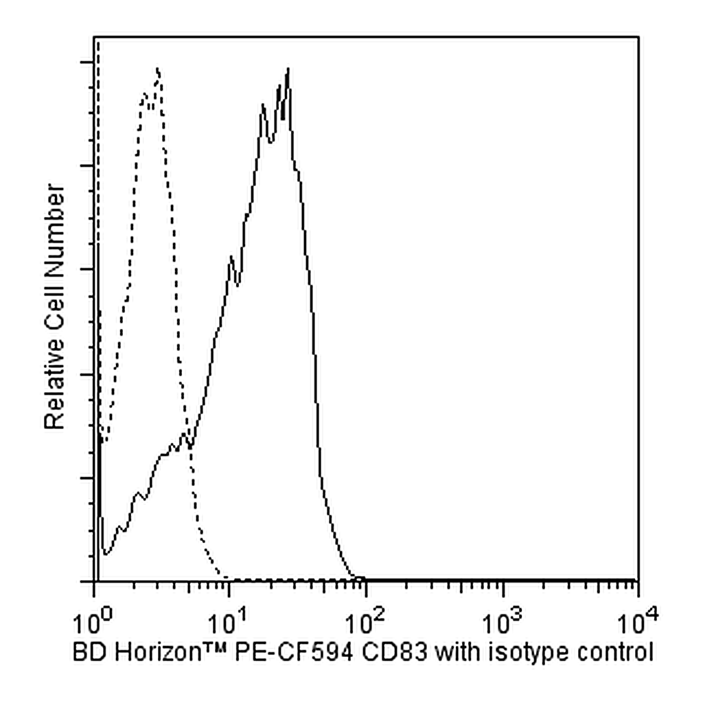 BD PE-CF594 Mouse Anti-Human CD83