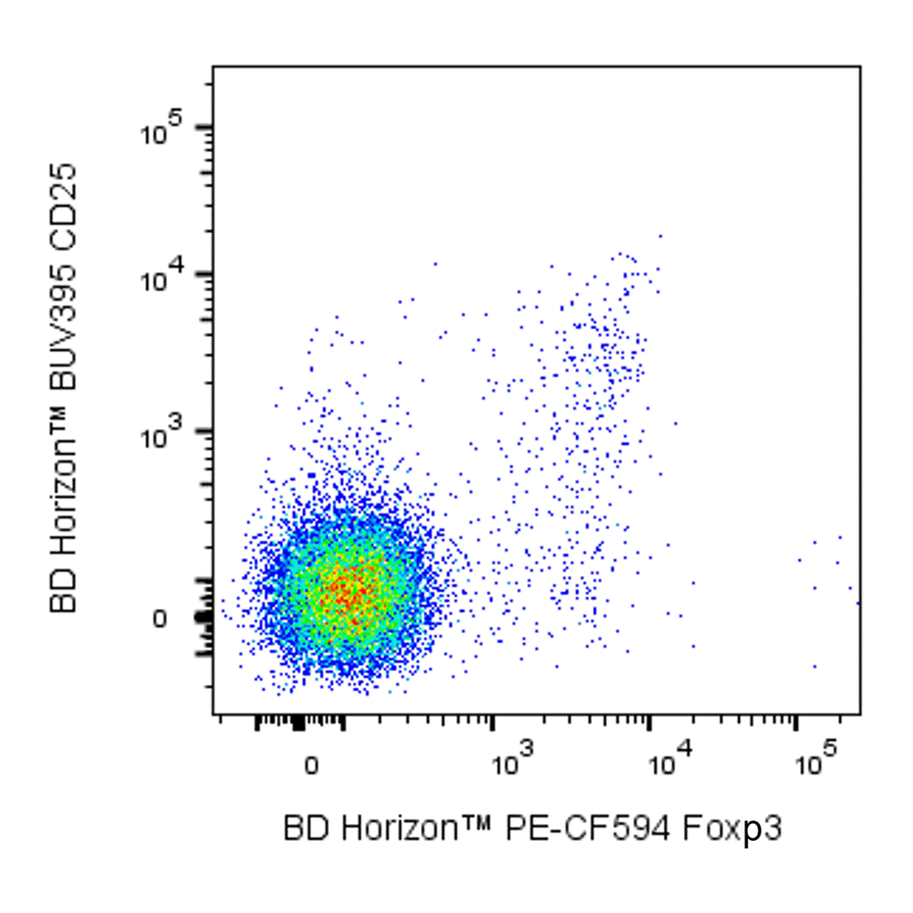 BD PE-CF594 Mouse Anti-Mouse Foxp3