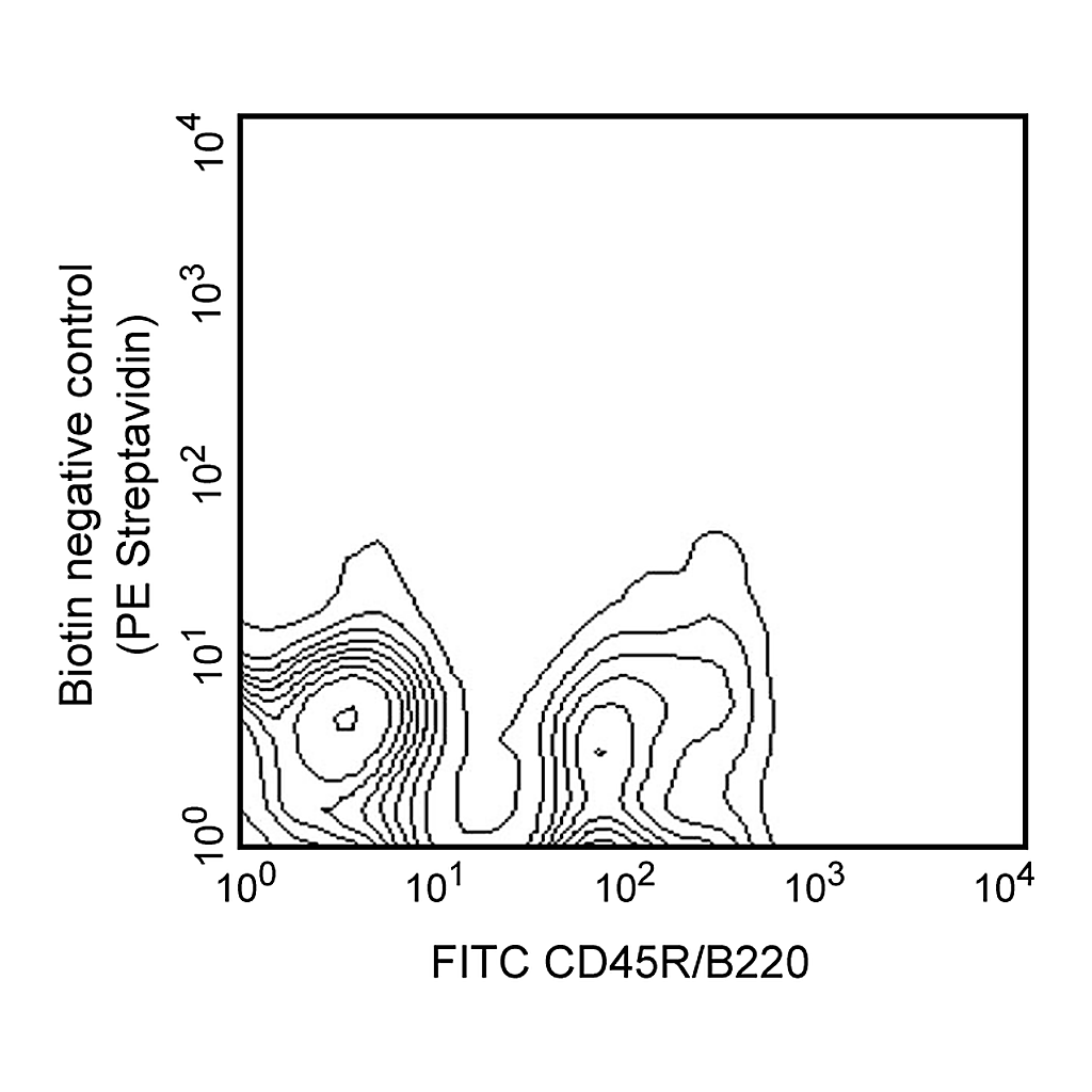 BD Biotin Rat Anti-Mouse CD25