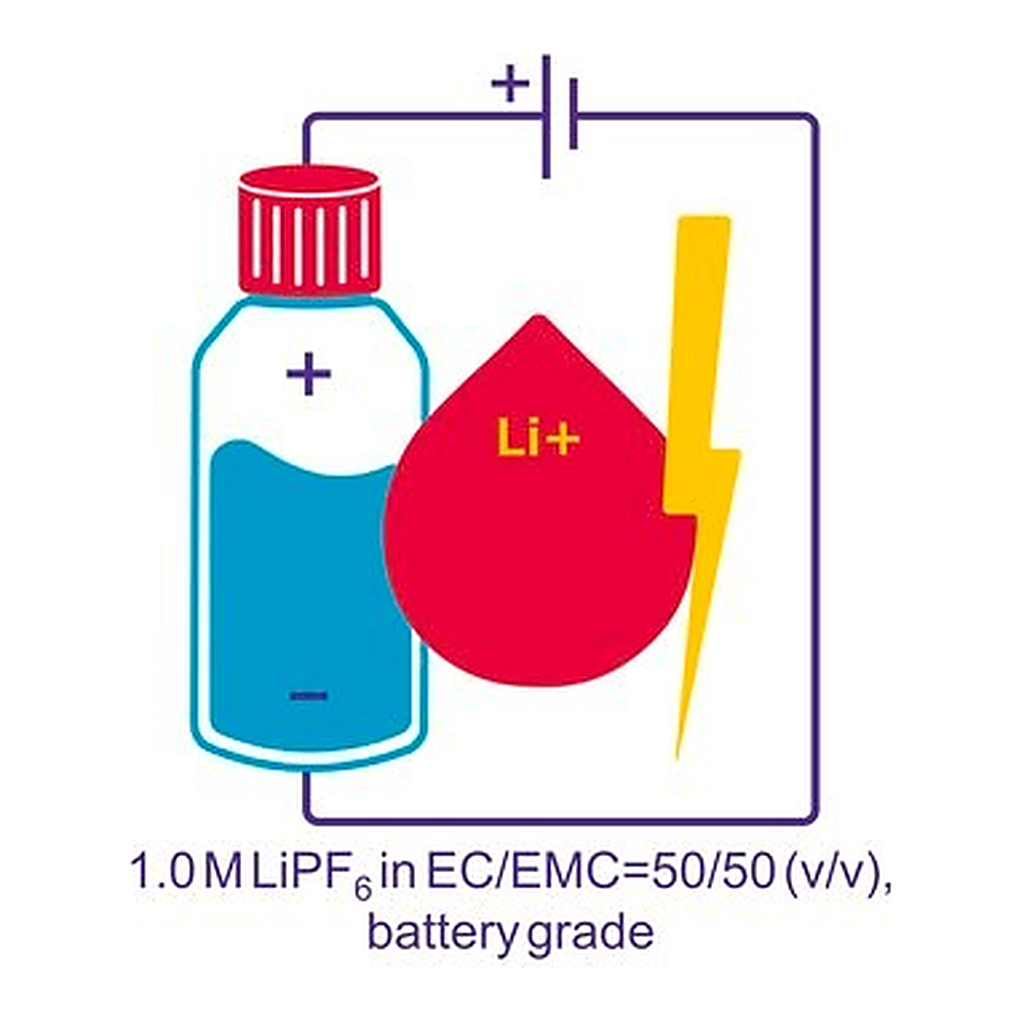 Merck LITHIUM HEXAFLUOROPHOSPHATE SOLUTION IN&