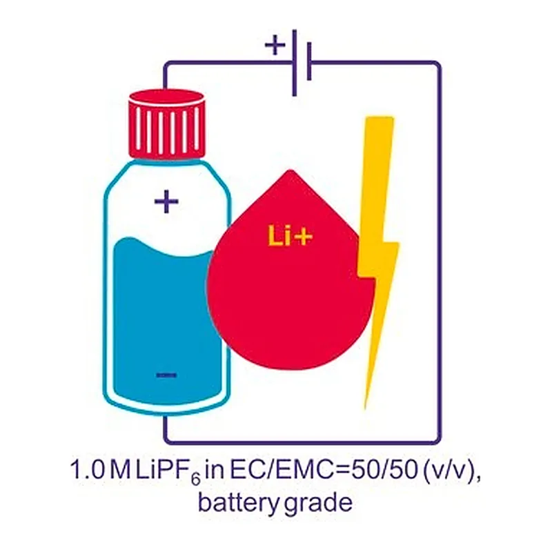 Merck LITHIUM HEXAFLUOROPHOSPHATE SOLUTION IN&