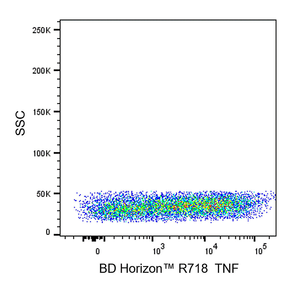 BD R718 Mouse Anti-Human TNF