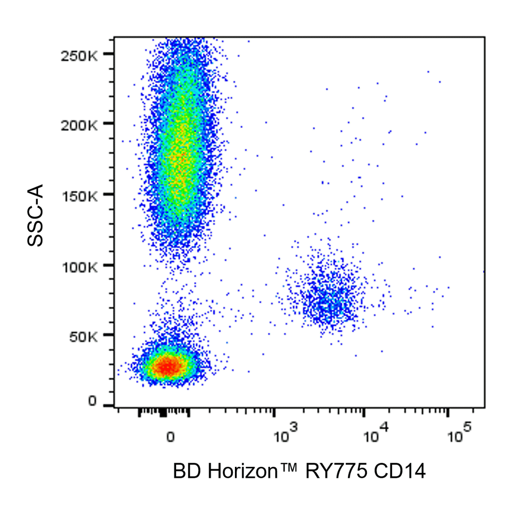 BD RY775 Mouse Anti-Human CD14