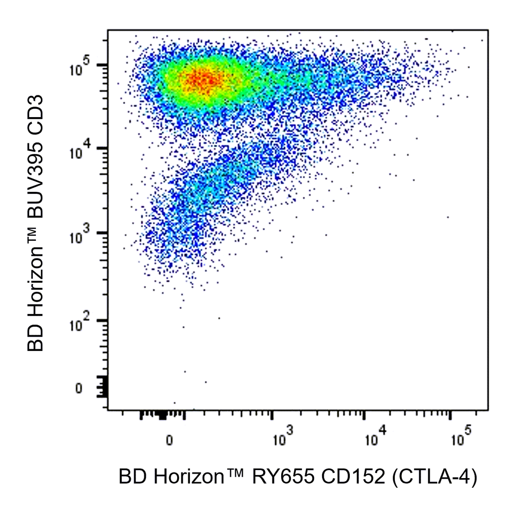 BD RY655 Mouse Anti-Human CD152 (CTLA-4)