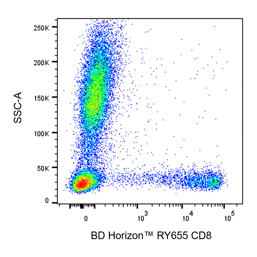 BD RY655 Mouse Anti-Human CD8