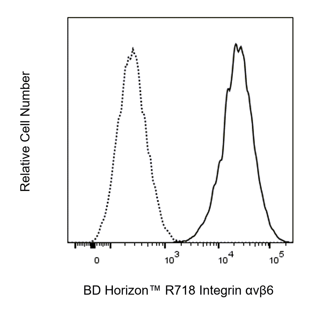 BD R718 Mouse Anti-Human Integrin αvβ6