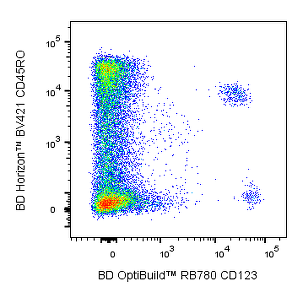 BD RB780 Mouse Anti-Human CD123