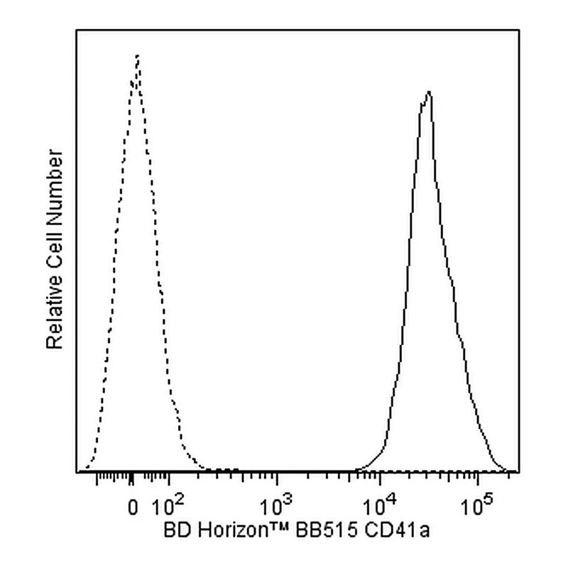 BD BB515 Mouse Anti-Human CD41a