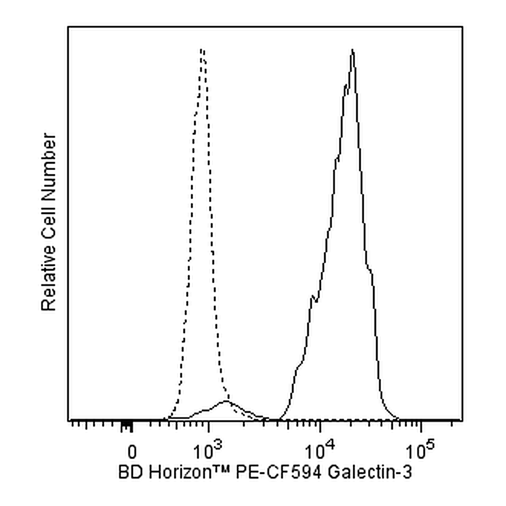BD PE-CF594 Mouse Anti-Human Galectin-3