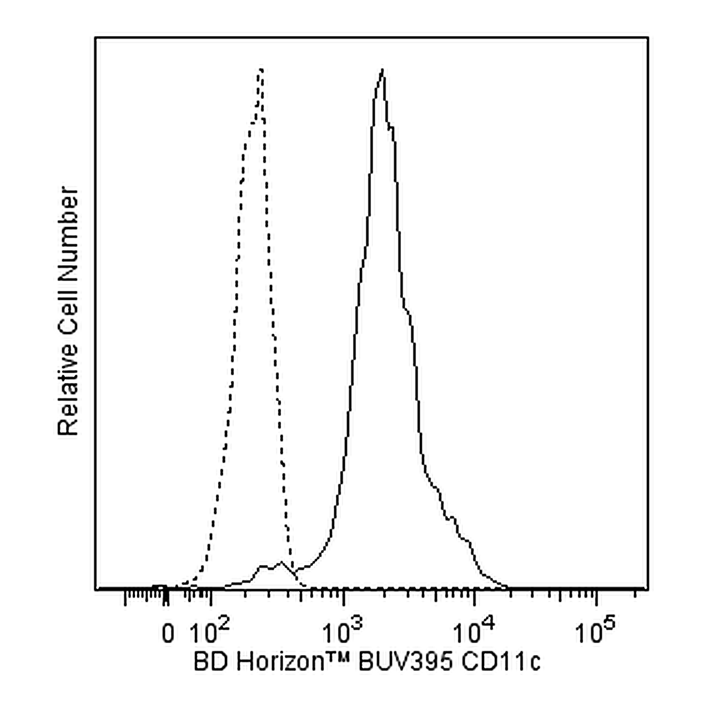 BD BUV395 Mouse Anti-Human CD11c