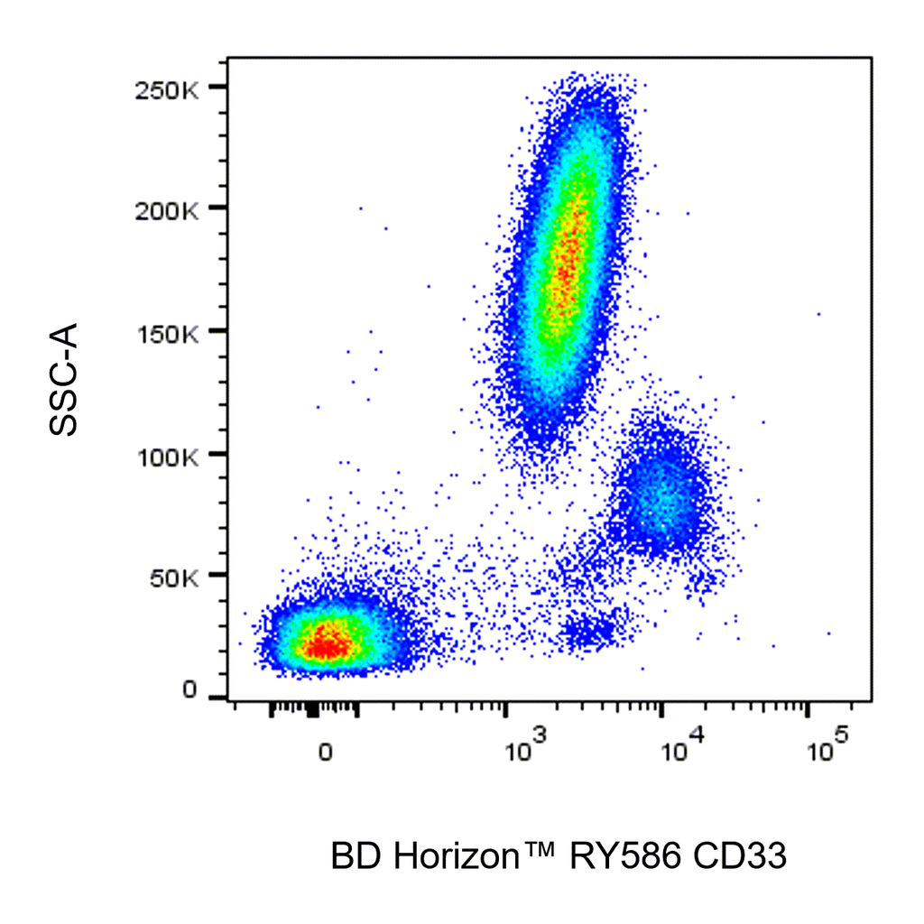 BD RY586 Mouse Anti-Human CD33
