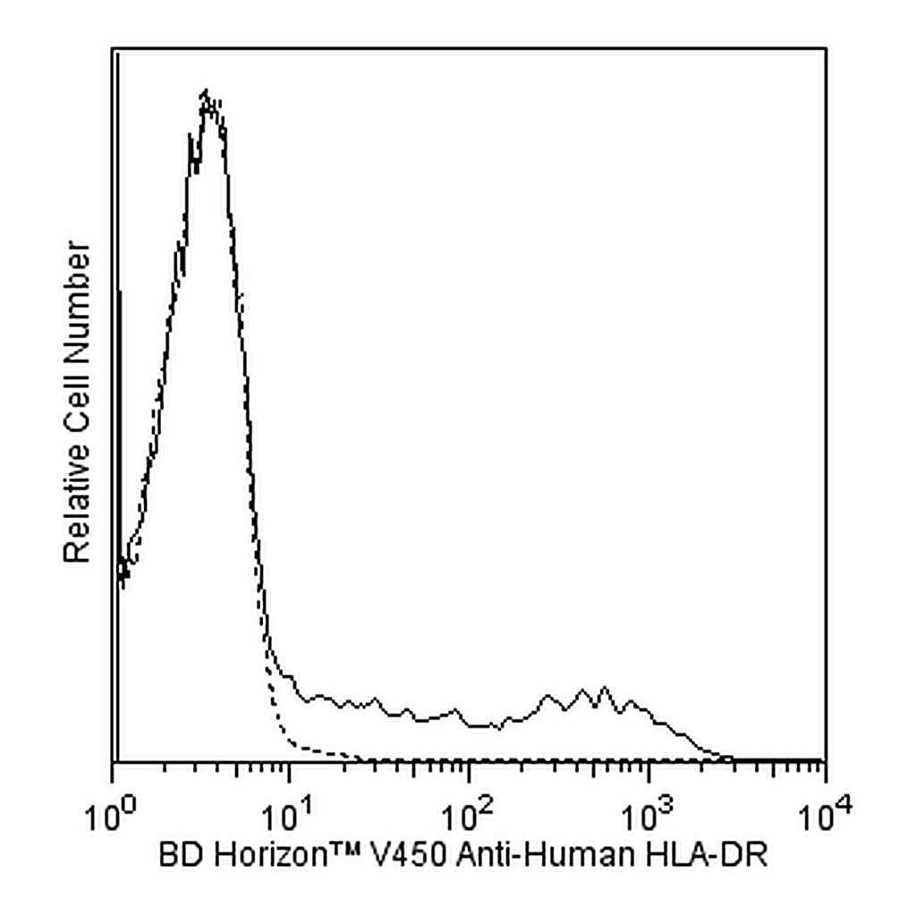 BD V450 Mouse Anti-Human HLA-DR